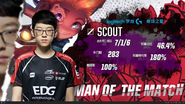 布罗格登正 布罗格登正